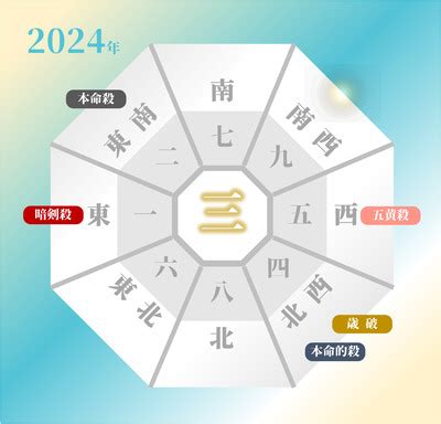 2024 吉方位|2024年の吉方位